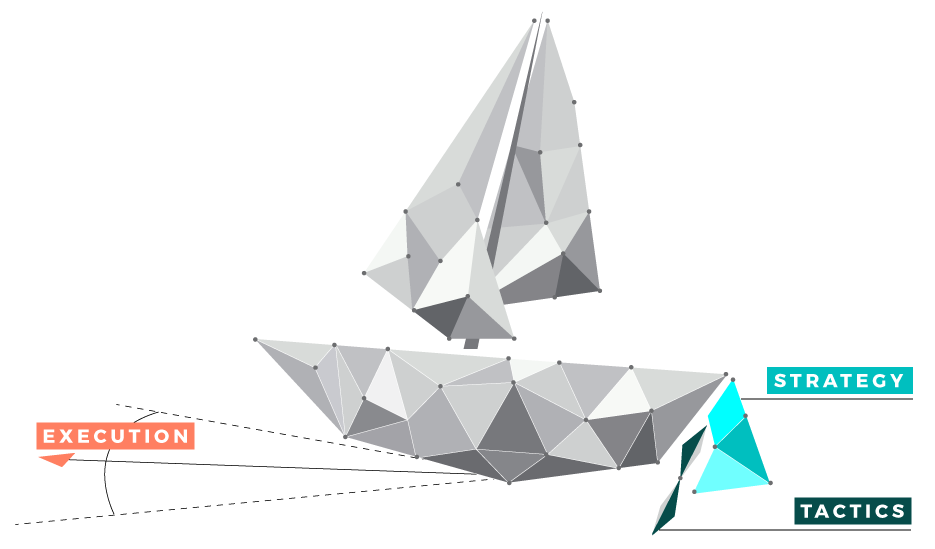 strategy-tactics-execution Strategy and Tactics marketing business companies